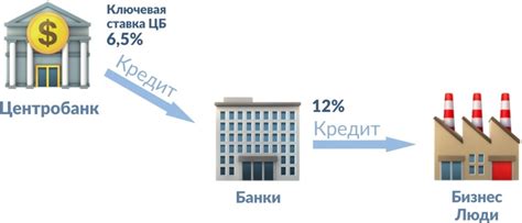 Причина номер 4: Низкий спрос на долгосрочные кредиты