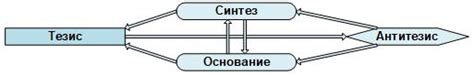 Причина ошибок и путаницы