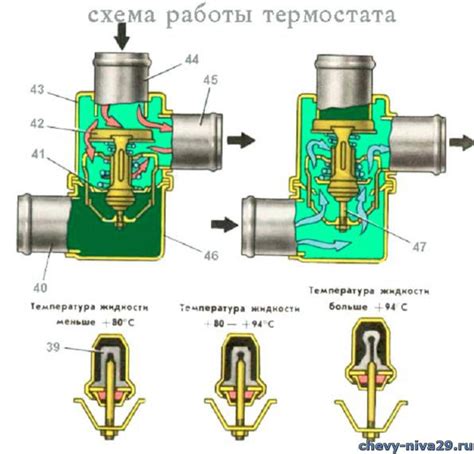 Причина №1: Неправильная регулировка термостата