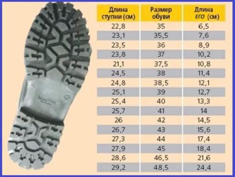 Причина №1: Несоответствие обуви размеру