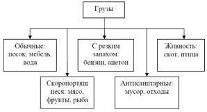 Причина №1: Несоответствие условиям хранения и перевозки