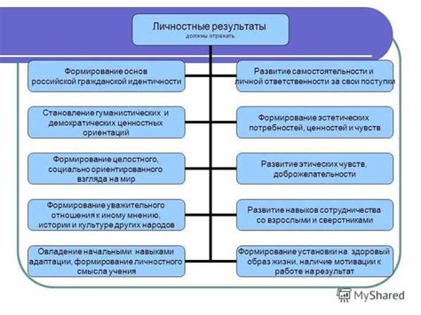 Причина №2: Сдержанность и самоконтроль