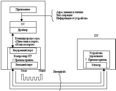 Причина №3: Конфликт с другими устройствами