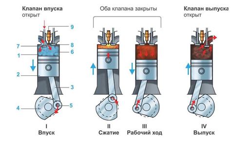 Причина №4: Как определить неисправность 4-х тактного двигателя скутера