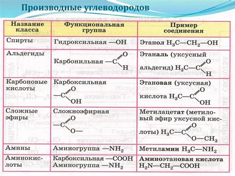 Причина №4: Присутствие органических кислот