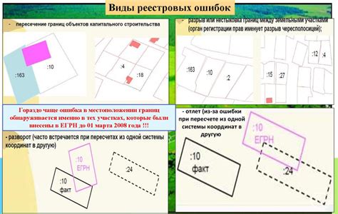 Причина №5: Ошибки и неточности в кадастровых данных