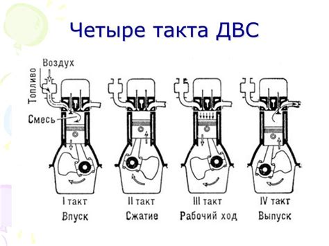 Причина №6: Какие запчасти могут вызвать проблемы с 4-х тактным двигателем скутера