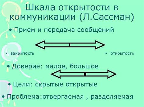 Причина 1: Недостаток коммуникации и открытости