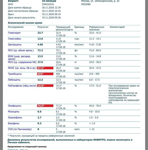 Причина 1: Недостаточная стерильность