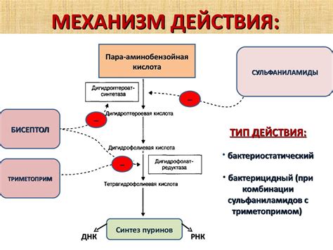 Причина 1: Неправильный механизм действия