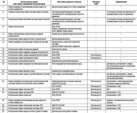 Причина 1: Постоянное срабатывание аварийной сигнализации