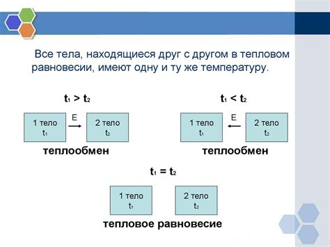 Причина 1: Тепловое равновесие