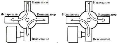 Причина 2: Неправильная работа бачка или клапана