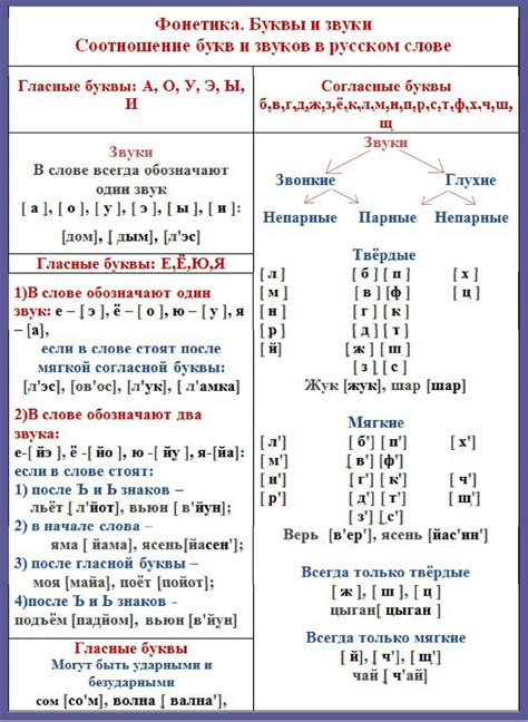 Причина 2: Фонетические правила русского языка