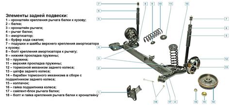 Причина 3: Износ и поломка деталей подвески