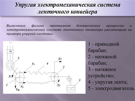 Причина 3: Неисправность электромеханической системы