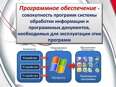 Причина 3: Неправильные настройки программного обеспечения