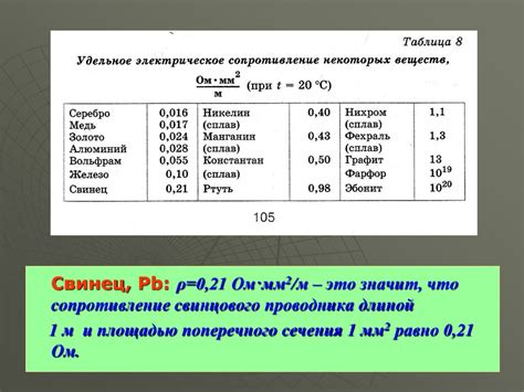 Причина 3: Плохое качество сопротивления