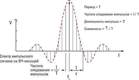 Причина 3: Проблемы с различением сигналов и маркировки