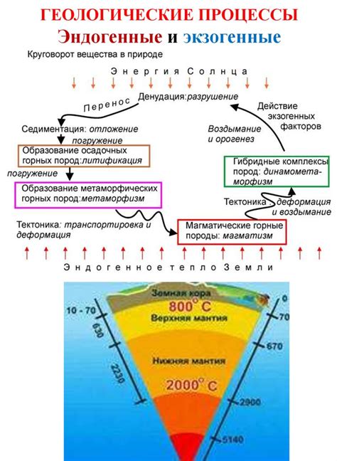 Причина 4: Геологические процессы и изменения