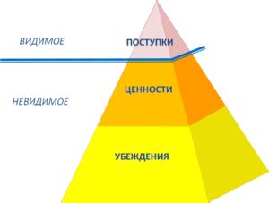 Причина 4: Общие ценности и убеждения