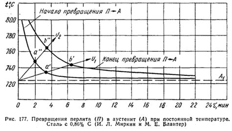 Причина 4: Энергетические процессы при нагреве и охлаждении