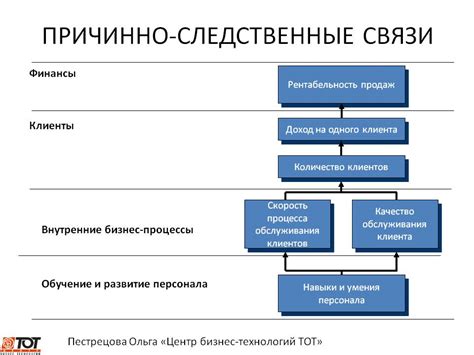 Причинно-следственная связь нарушений и их последствия