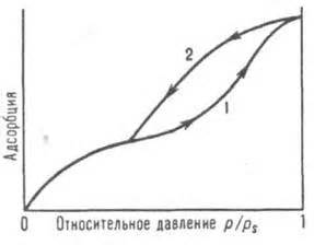 Причиной капиллярного действия