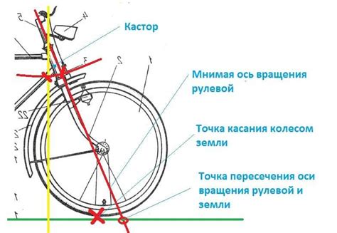 Причины, почему велосипед не падает