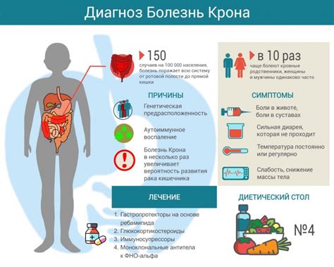 Причины, почему возникает потребность в сладком при болезни: