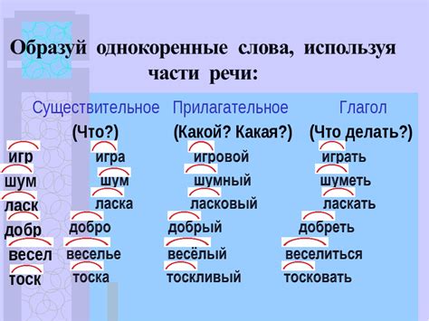 Причины, по которым в слове "обувь" корень "у"