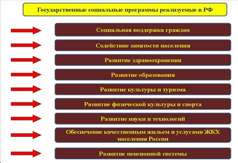 Причины, по которым государство вводит адресные социальные программы