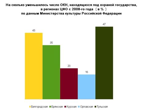 Причины, по которым нельзя восстановить разломанный карандаш