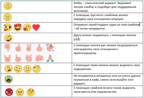 Причины, по которым смайлы не отображаются в Ватсапе