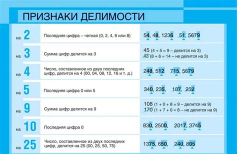 Причины, по которым 91 не делится на 3