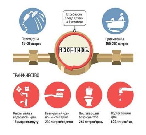 Причины, связанные с изменениями потребления воды