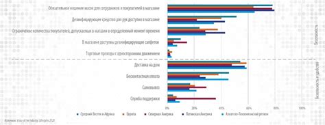 Причины, связанные с удобством