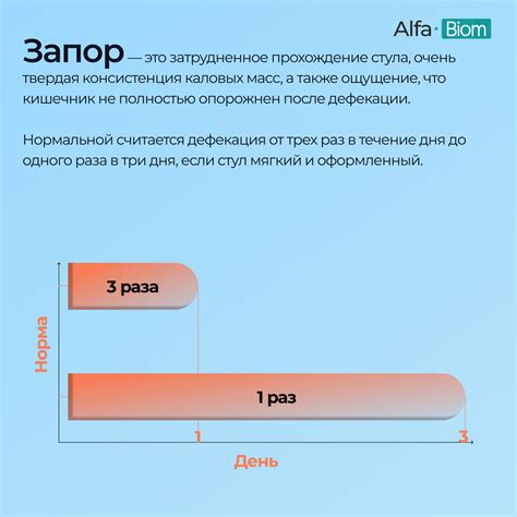 Причины, симптомы и последствия