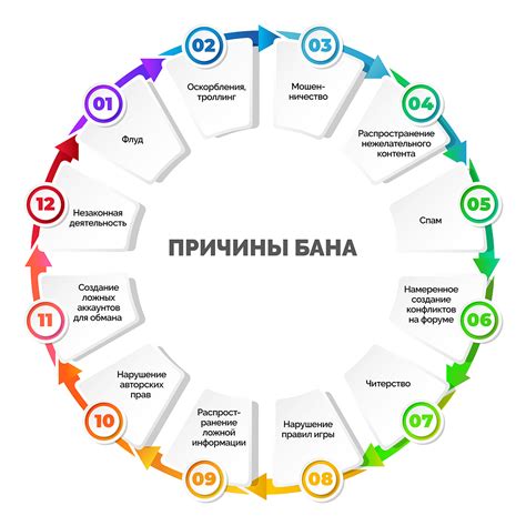 Причины бана и как их избежать