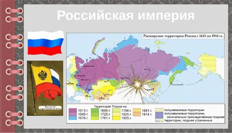 Причины включения Кубани в Российскую Империю