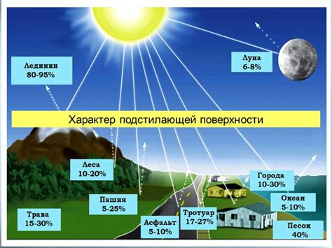 Причины влияния наклона на климат