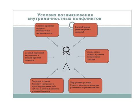 Причины внутреннего конфликта