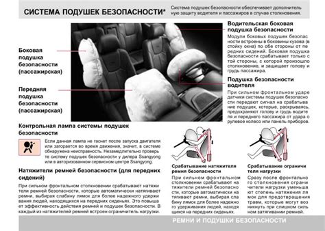 Причины возникновения аварийной ошибки подушки безопасности