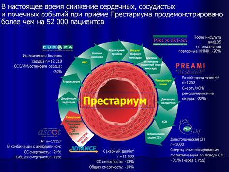 Причины возникновения болей