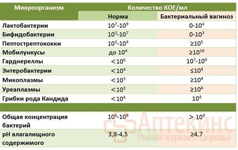 Причины возникновения высокой концентрации энтерококков