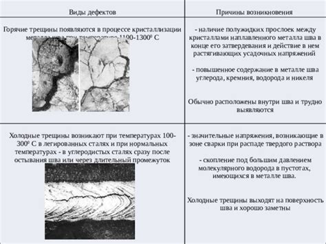 Причины возникновения горячего шва