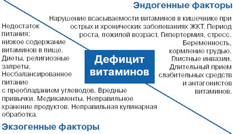 Причины возникновения дефицита k28h