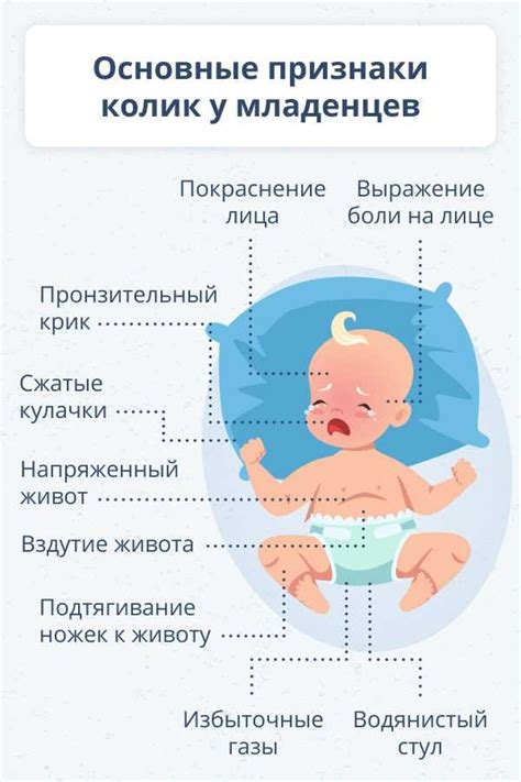 Причины возникновения колик у взрослых