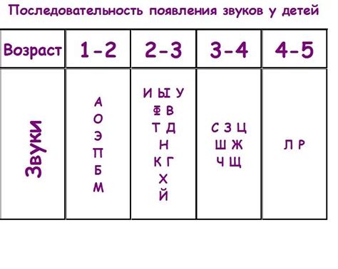 Причины возникновения монотонных звуков