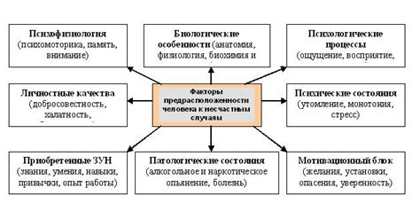 Причины возникновения опасной ситуации